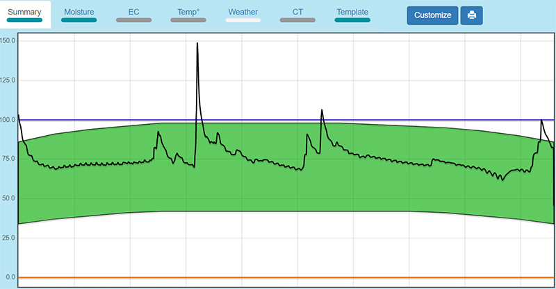 Apple_analytics_size_800