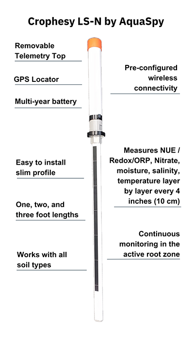 Crophesy LS-N 400x700